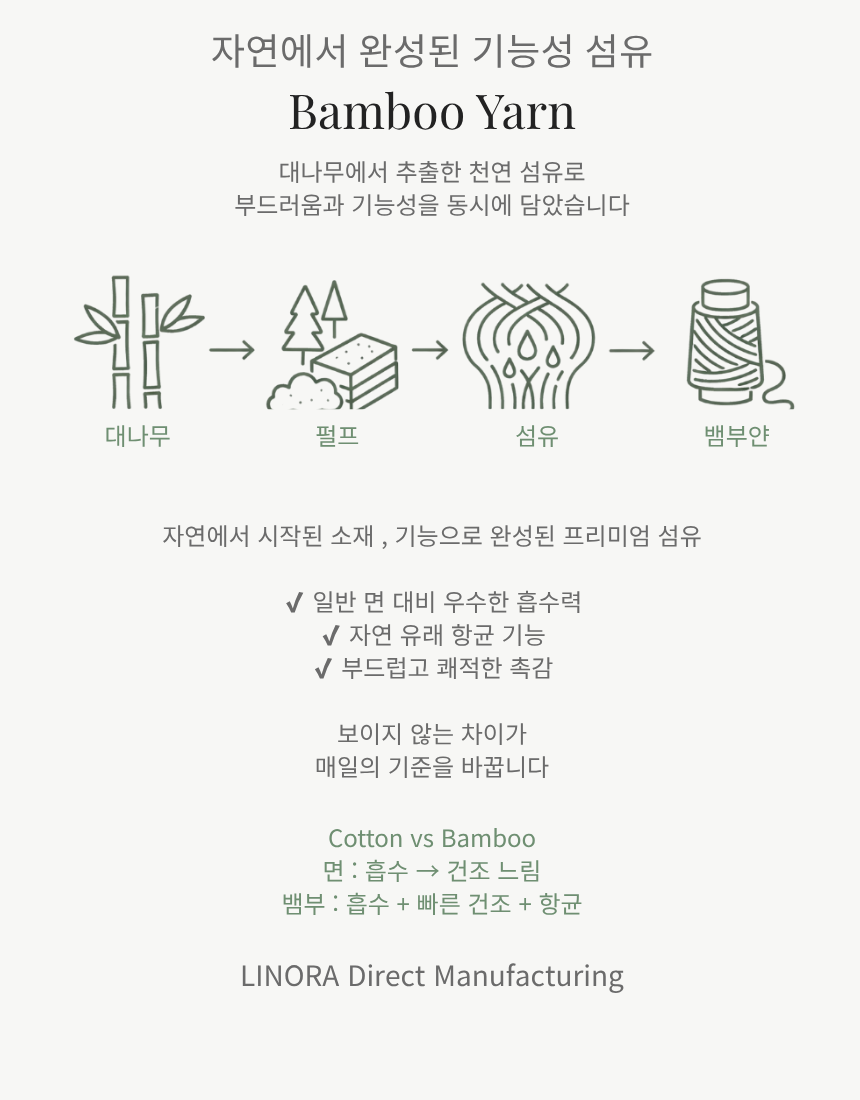 [리노라] 친환경 뱀부 200g 프리미엄 호텔 타올 상세 이미지