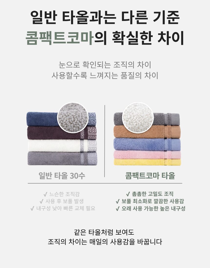 [리노라] 내츄럴 엘리자베스 콤팩트 코마 40수 200g 호텔수건 항균 99.9 상세 이미지