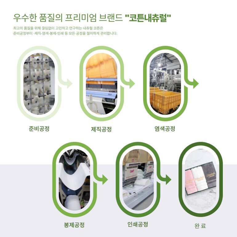 콤팩트 코마 40수 200g 호텔 타월 2P + 피에르가르뎅 2단 우산 SET 상세 이미지