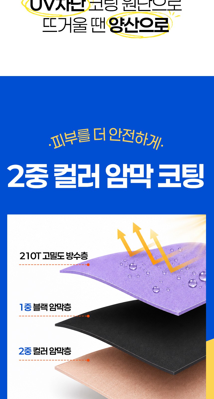 듀홈 비너그립 투톤 초경량 우양산 미니 컬러암막 5단 양우산 선물세트 답례품+무한타올 기라로쉬 이로나 상세 이미지