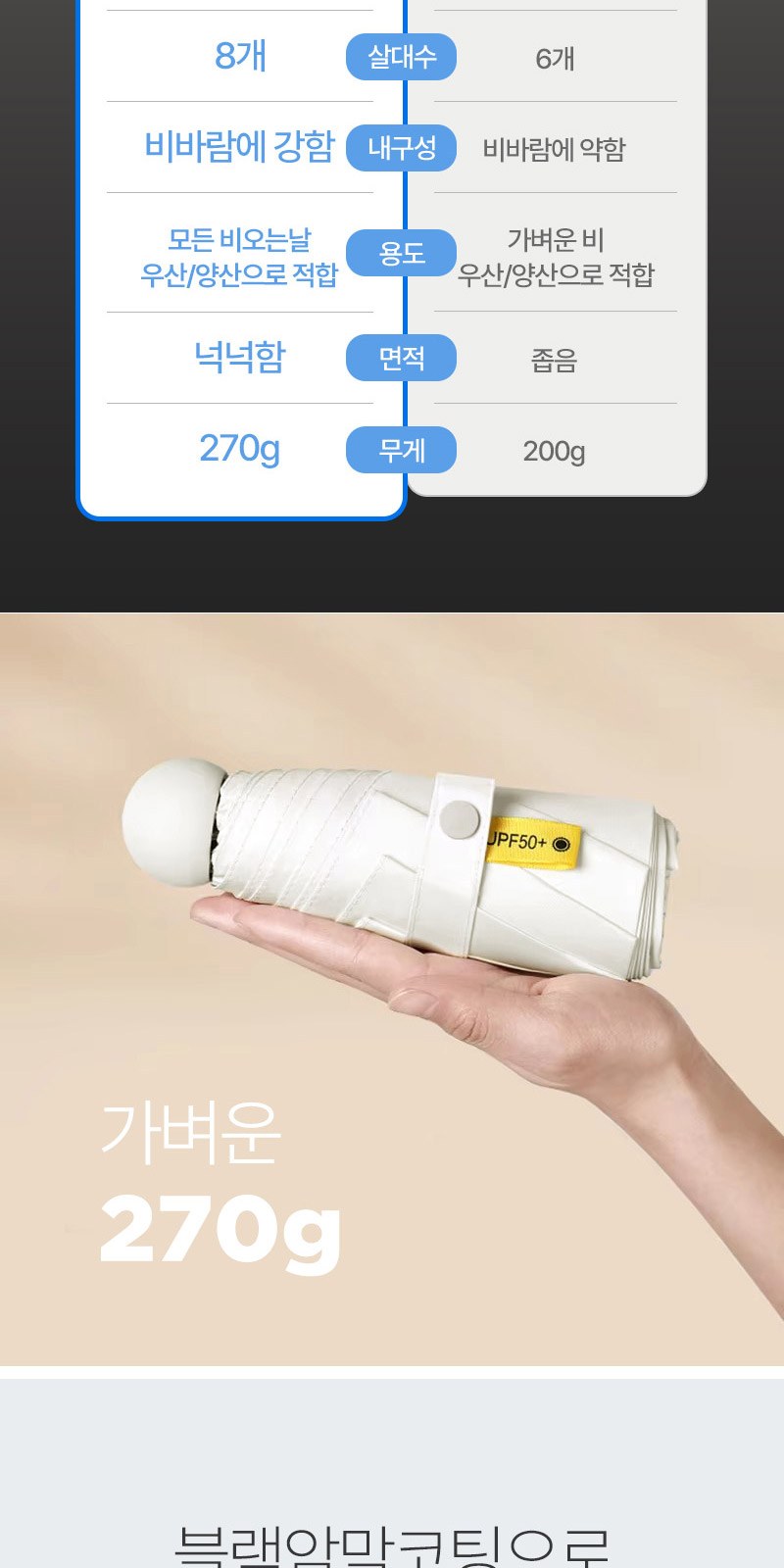 5단8K원형캡슐우산 160g타올세트+싸바리케이스 굿즈세트 상세 이미지