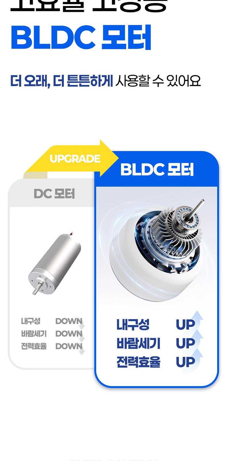 레스쁘리 고급 선풍기세트 B (우산애착 선풍기+체크타올 200g) 상세 이미지