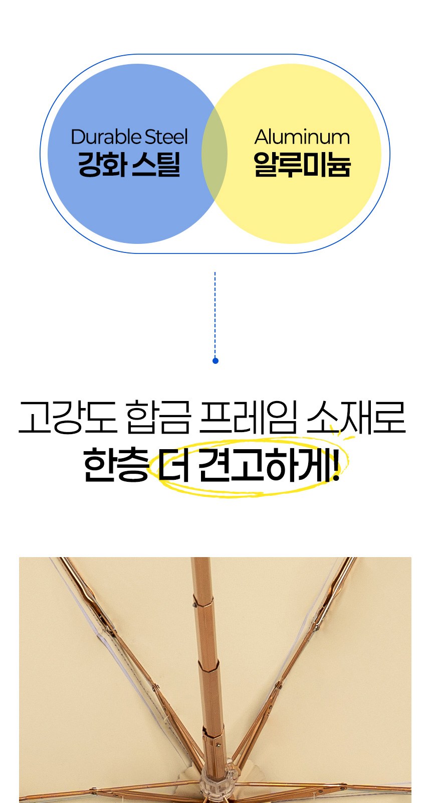 듀홈 비너그립 투톤 초경량 우양산 미니 컬러암막 5단 양우산 선물세트 답례품+무한타올 기라로쉬 이로나 상세 이미지