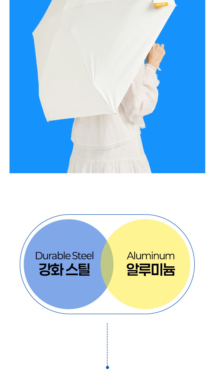듀홈 밀키 포켓 초경량 우양산 미니 컬러암막 5단 양우산 선물세트 답례품+무한타올 기라로쉬 이로나 상세 이미지