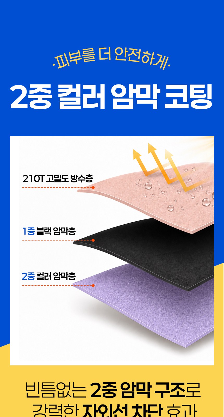 듀홈 컬러룸 초경량 우양산 미니 컬러암막 5단 양우산 선물세트 답례품+무한타올 엠버서더 이로나 상세 이미지